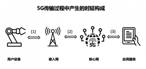 从“能用”到“好用” 5G R16标准冻结开启物联网新篇章